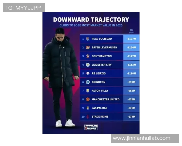 2025俱乐部身价涨幅排行榜揭晓巴黎领跑车枪皇紧随其后